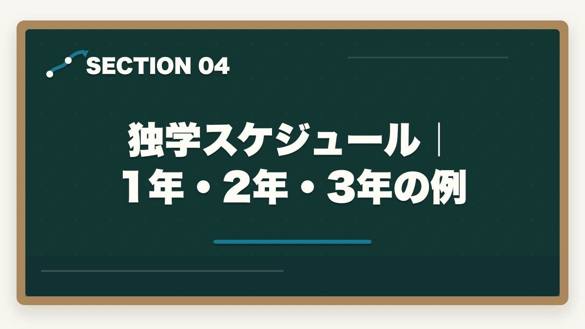 独学スケジュール｜1年・2年・3年の例｜司法書士に独学で合格できる？必要時間3000時間・教材選び・スケジュールを完全解説【2026年版】の図解