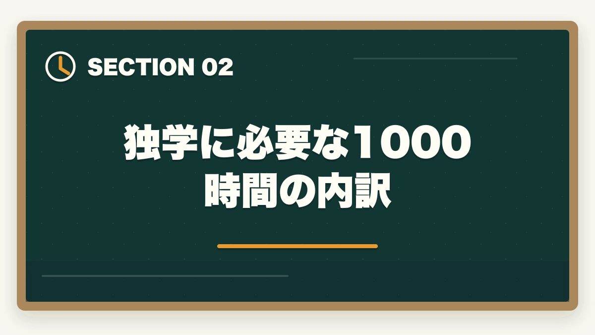 独学に必要な1000時間の内訳｜中小企業診断士に独学で合格できる？必要時間1000時間・教材・スケジュールを完全解説【2026年版】の図解