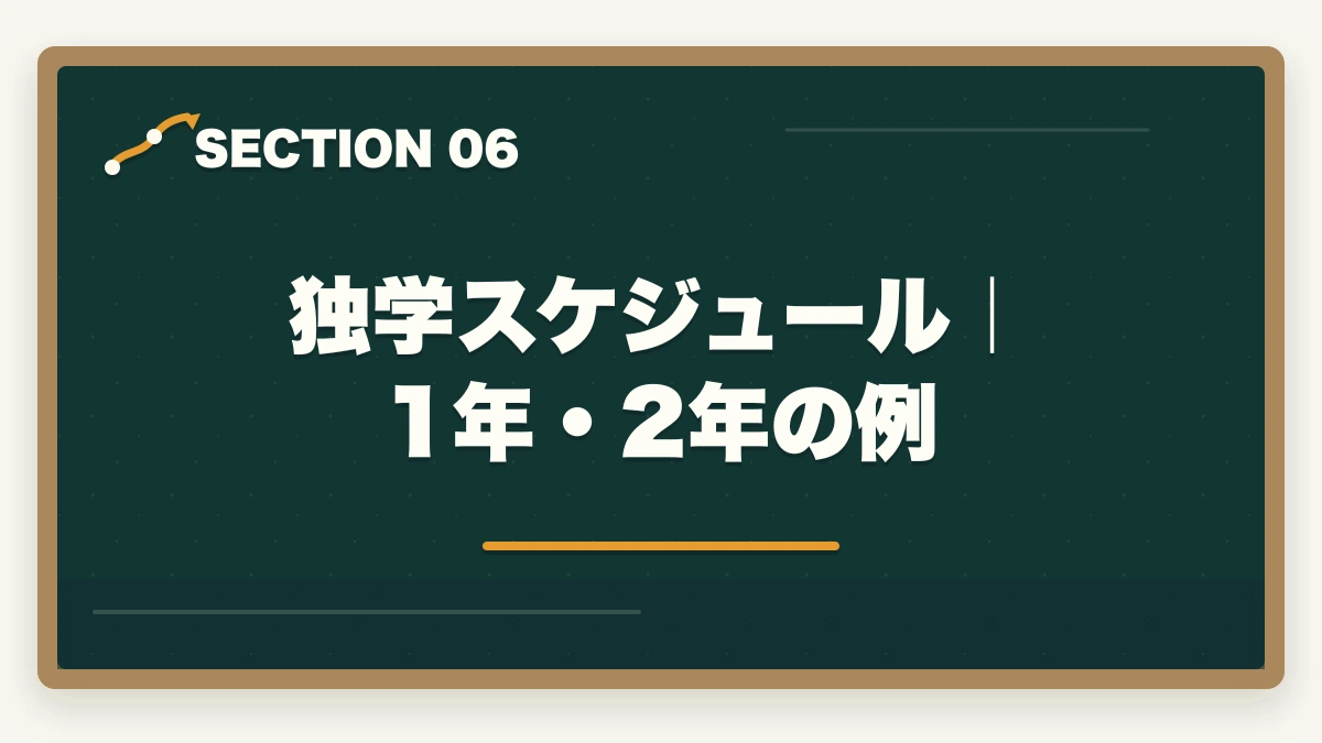 独学スケジュール｜1年・2年の例｜中小企業診断士に独学で合格できる？必要時間1000時間・教材・スケジュールを完全解説【2026年版】の図解