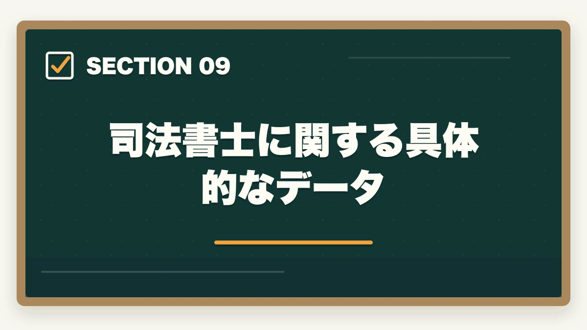 司法書士に関する具体的なデータ|スタディング司法書士の評判は?業界最安9万円台・スマホ完結を完全解説【2026年版】の図解