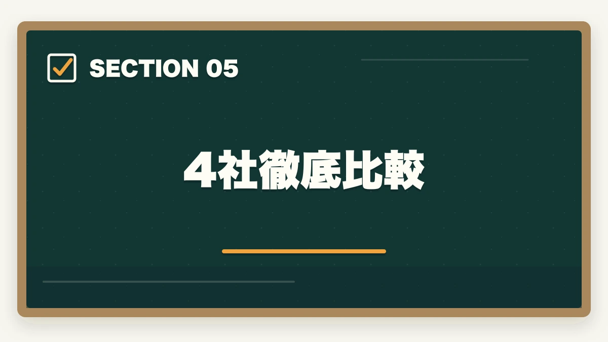 4社徹底比較｜スタディング中小企業診断士の評判は？業界最安5万円台・1次2次対応を完全解説【2026年版】の図解