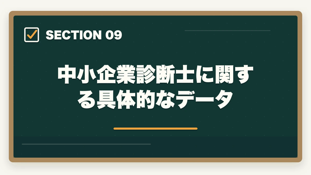 中小企業診断士に関する具体的なデータ｜スタディング中小企業診断士の評判は？業界最安5万円台・1次2次対応を完全解説【2026年版】の図解