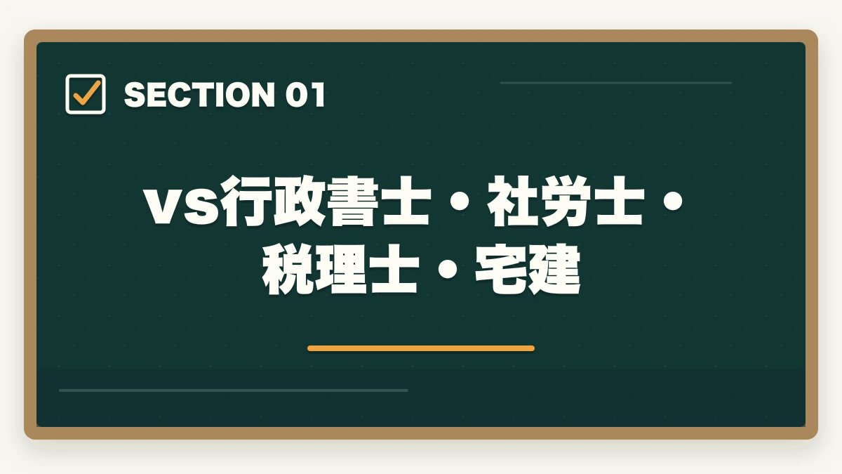 vs行政書士・社労士・税理士・宅建｜司法書士vs行政書士・社労士・税理士・宅建｜難易度・年収・コスパを完全比較【2026年版】の図解