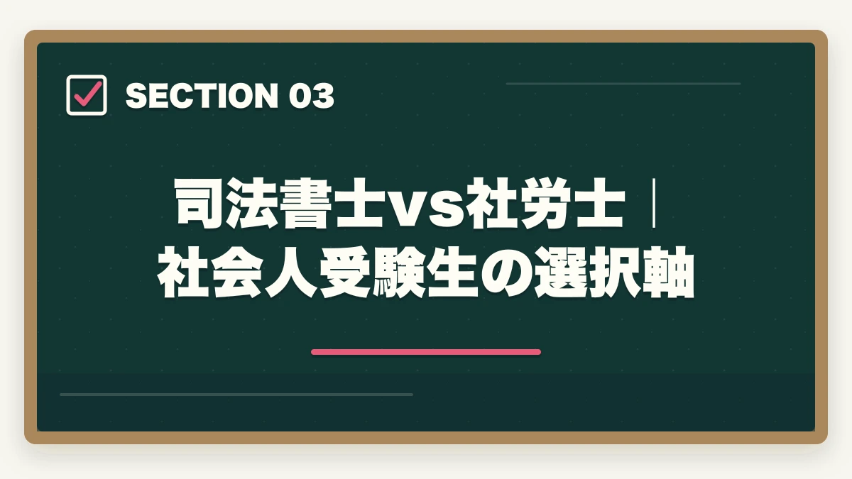 司法書士vs社労士｜社会人受験生の選択軸｜司法書士vs行政書士・社労士・税理士・宅建｜難易度・年収・コスパを完全比較【2026年版】の図解