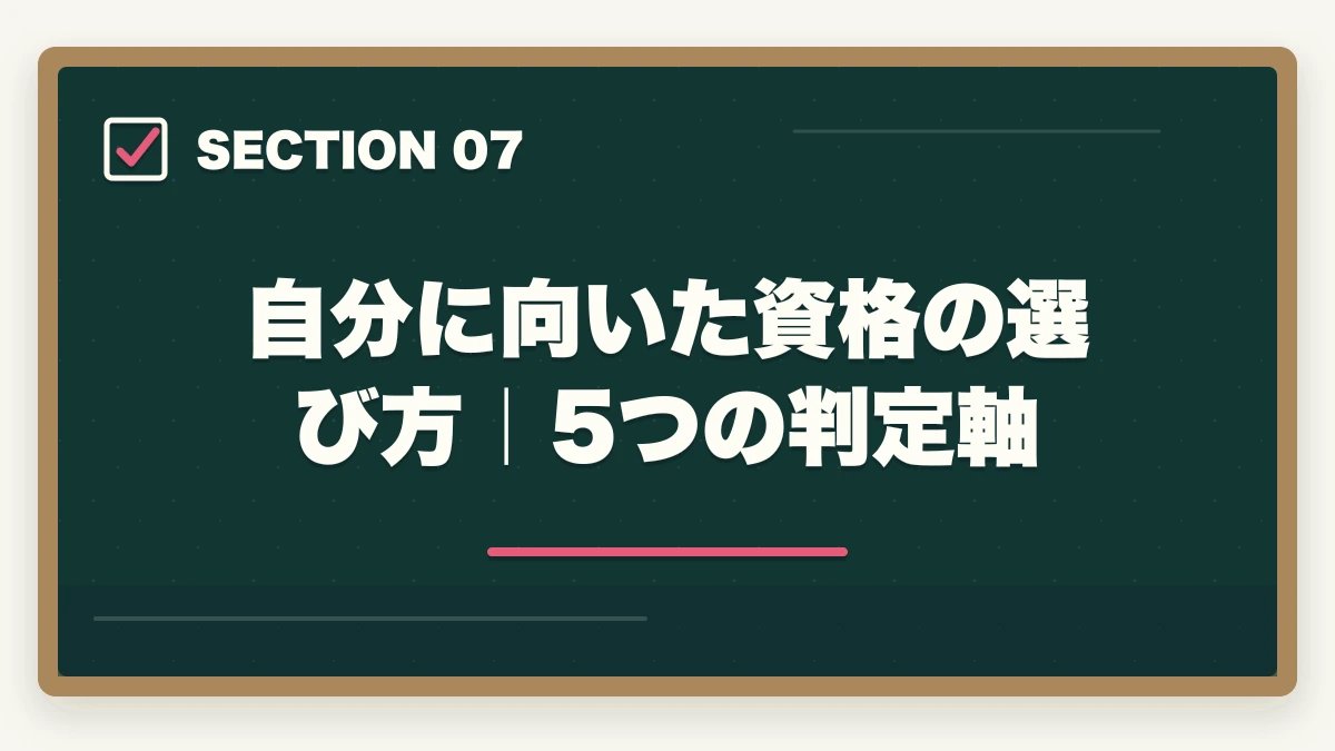自分に向いた資格の選び方｜5つの判定軸｜司法書士vs行政書士・社労士・税理士・宅建｜難易度・年収・コスパを完全比較【2026年版】の図解