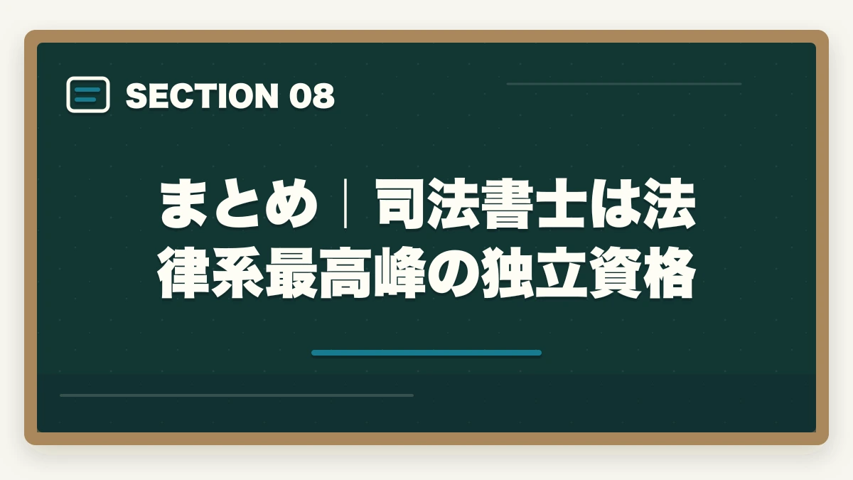 まとめ｜司法書士は法律系最高峰の独立資格｜司法書士vs行政書士・社労士・税理士・宅建｜難易度・年収・コスパを完全比較【2026年版】の図解