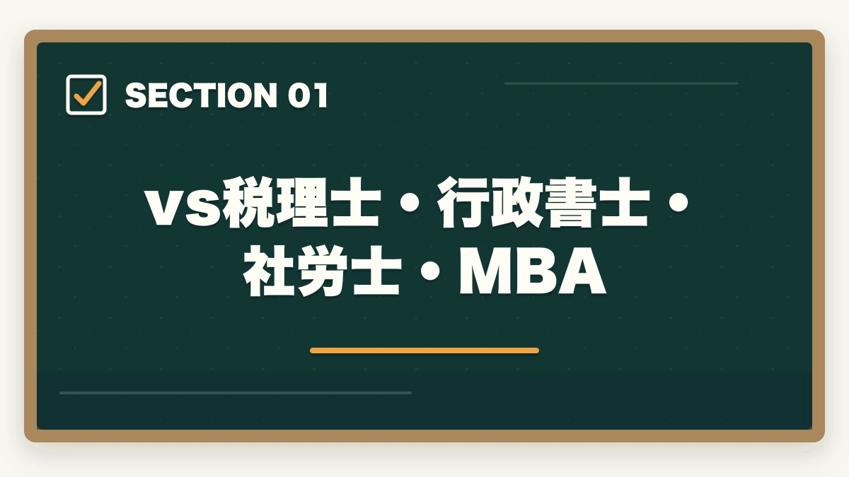 vs税理士・行政書士・社労士・MBA｜中小企業診断士vs税理士・行政書士・社労士・MBA｜難易度・年収・コスパ完全比較【2026年版】の図解