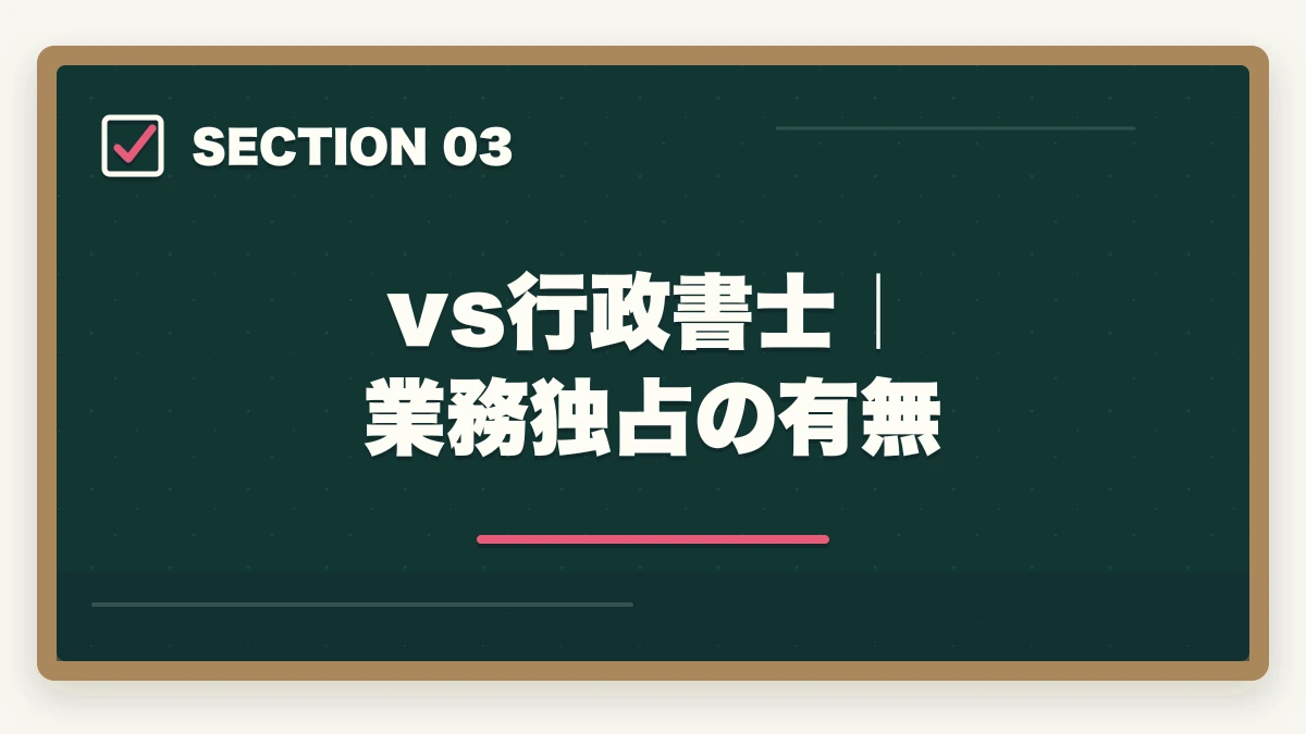vs行政書士｜業務独占の有無｜中小企業診断士vs税理士・行政書士・社労士・MBA｜難易度・年収・コスパ完全比較【2026年版】の図解