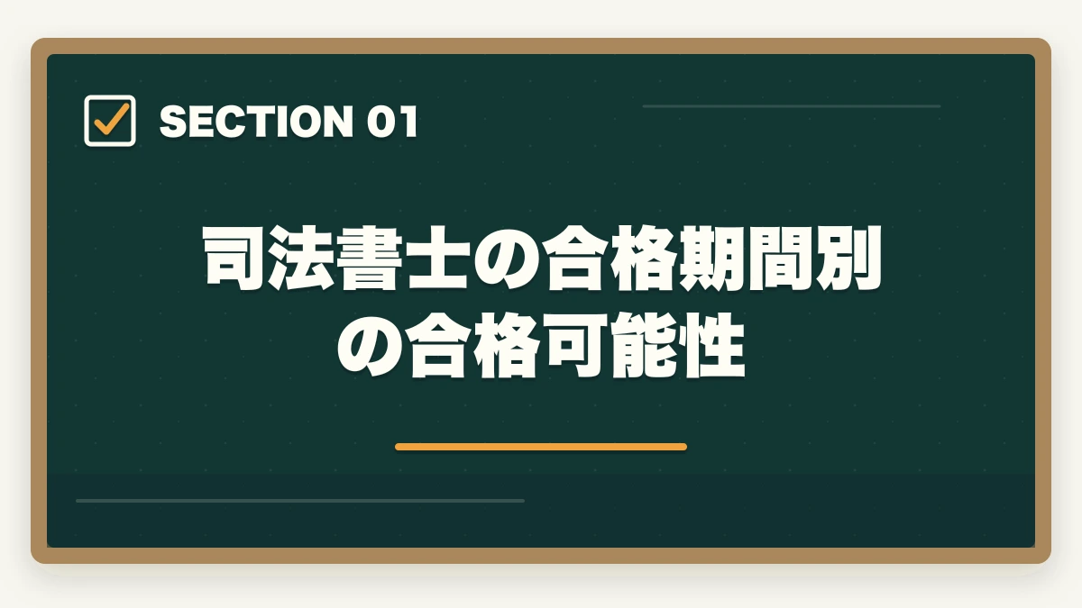 司法書士の合格期間別の合格可能性｜司法書士の合格期間｜1年・2年・3年・5年計画別の最短ロードマップ完全版【2026年版】の図解