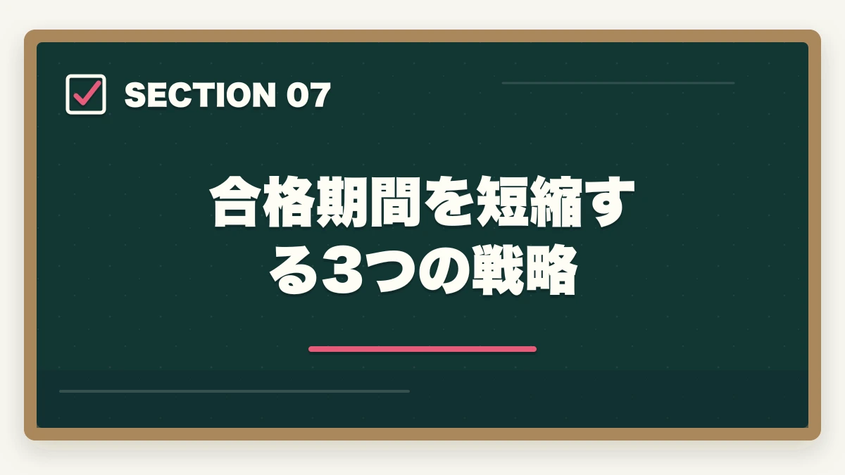 合格期間を短縮する3つの戦略｜司法書士の合格期間｜1年・2年・3年・5年計画別の最短ロードマップ完全版【2026年版】の図解