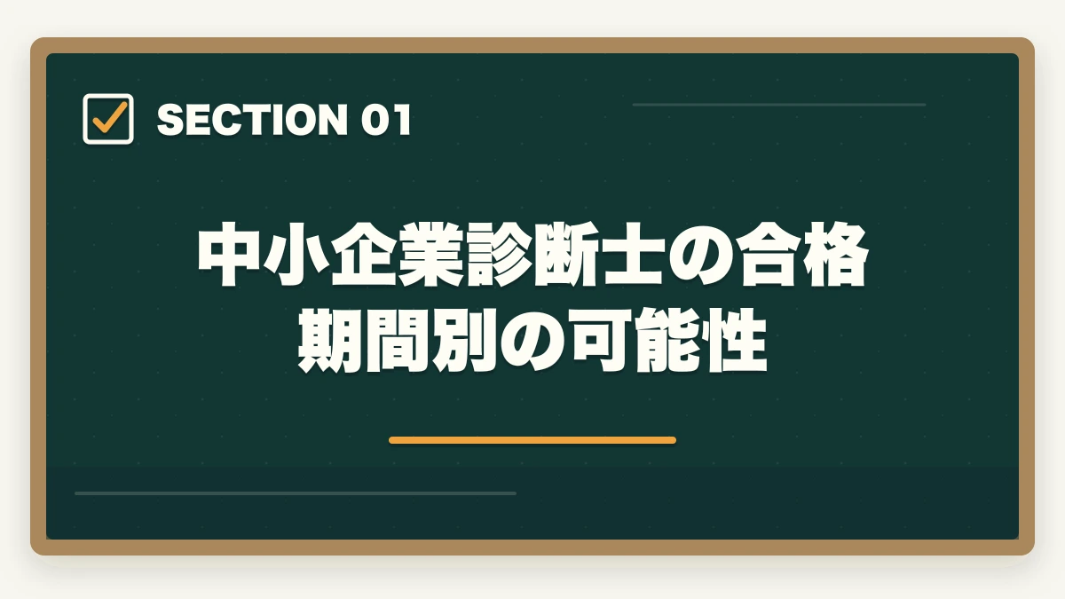 中小企業診断士の合格期間別の可能性｜中小企業診断士の合格期間｜半年・1年・2年・3年計画別ロードマップ完全版【2026年版】の図解