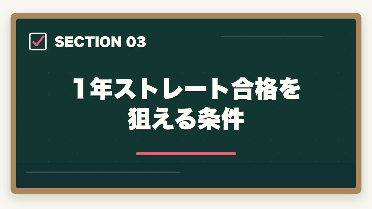 1年ストレート合格を狙える条件｜中小企業診断士の合格期間｜半年・1年・2年・3年計画別ロードマップ完全版【2026年版】の図解