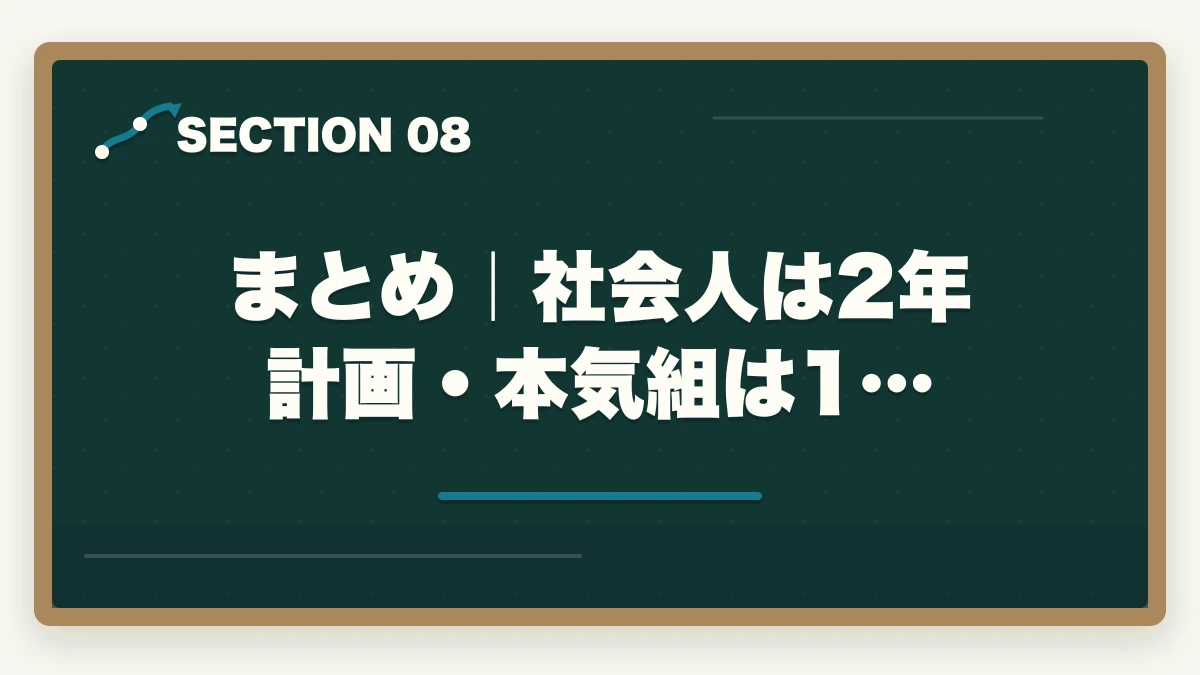 まとめ｜社会人は2年計画・本気組は1…｜中小企業診断士の合格期間｜半年・1年・2年・3年計画別ロードマップ完全版【2026年版】の図解