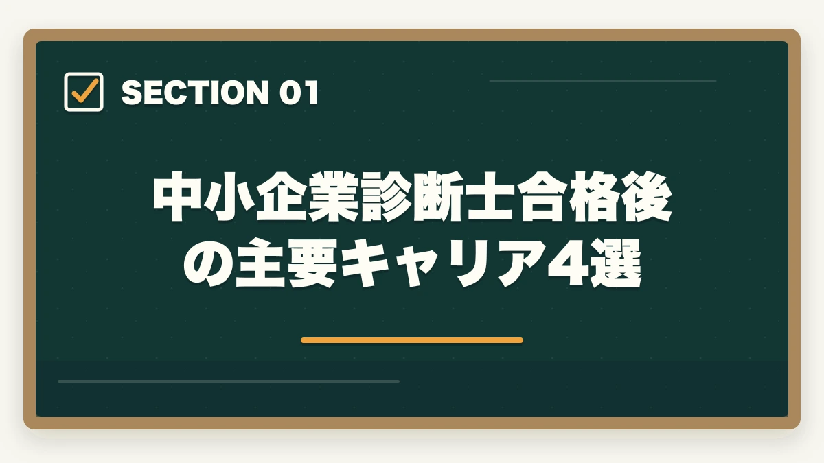 中小企業診断士合格後の主要キャリア4選|中小企業診断士の合格後キャリア|独立・コンサル・副業・年収を完全解説【2026年版】の図解