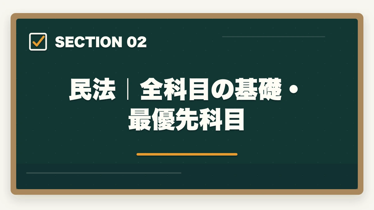 民法｜全科目の基礎・最優先科目｜司法書士の試験科目11科目を完全攻略｜配点・優先順位・科目別勉強法【2026年版】の図解