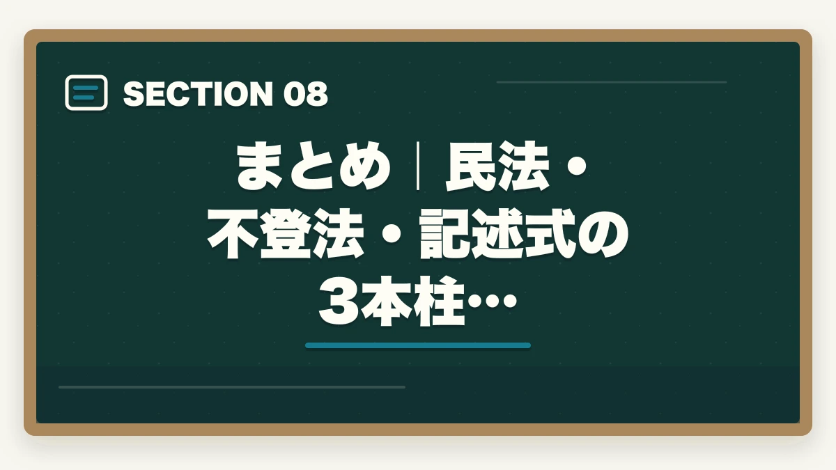 まとめ｜民法・不登法・記述式の3本柱…｜司法書士の試験科目11科目を完全攻略｜配点・優先順位・科目別勉強法【2026年版】の図解