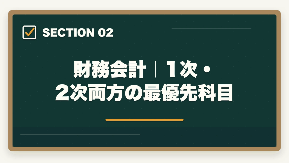 財務会計｜1次・2次両方の最優先科目｜中小企業診断士の試験科目1次7+2次4を完全攻略｜配点・優先順位・科目別勉強法【2026年版】の図解