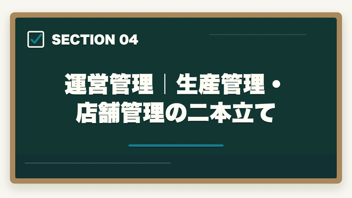 運営管理｜生産管理・店舗管理の二本立て｜中小企業診断士の試験科目1次7+2次4を完全攻略｜配点・優先順位・科目別勉強法【2026年版】の図解