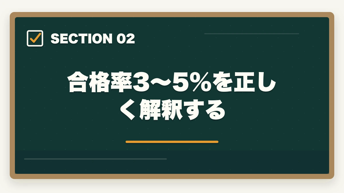 合格率3〜5%を正しく解釈する|司法書士の難易度・合格率を徹底分析|偏差値・他資格比較・合格者属性データ【2026年版】の図解