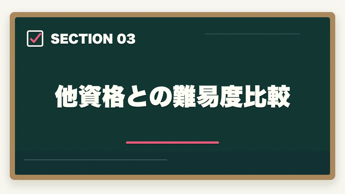 他資格との難易度比較|司法書士の難易度・合格率を徹底分析|偏差値・他資格比較・合格者属性データ【2026年版】の図解