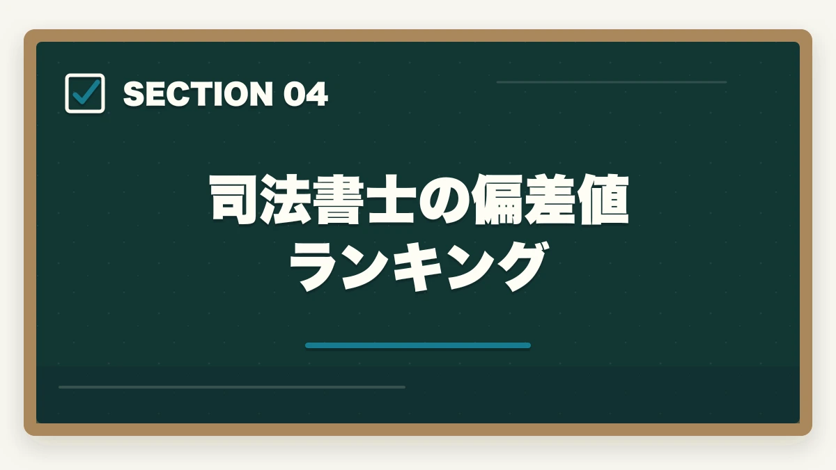 司法書士の偏差値ランキング|司法書士の難易度・合格率を徹底分析|偏差値・他資格比較・合格者属性データ【2026年版】の図解