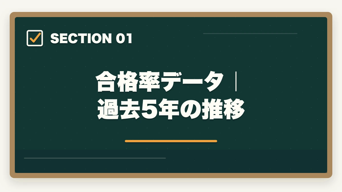 合格率データ｜過去5年の推移｜中小企業診断士の難易度・合格率を徹底分析｜偏差値・他資格比較・合格者属性データ【2026年版】の図解