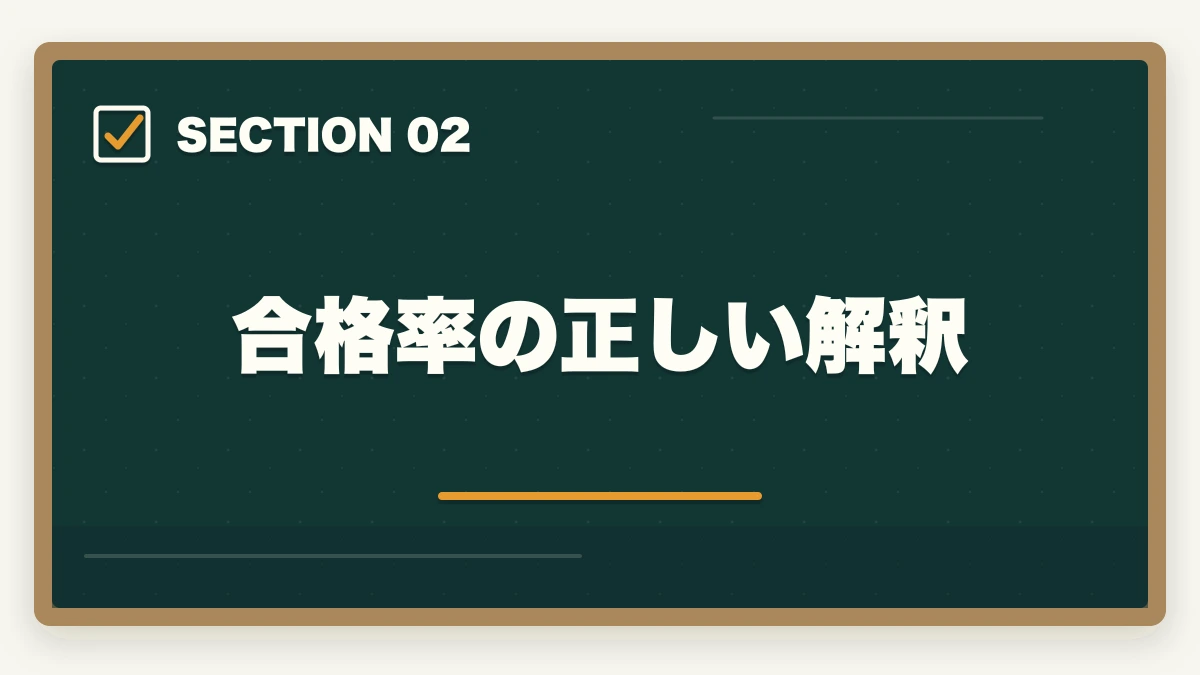 合格率の正しい解釈｜中小企業診断士の難易度・合格率を徹底分析｜偏差値・他資格比較・合格者属性データ【2026年版】の図解