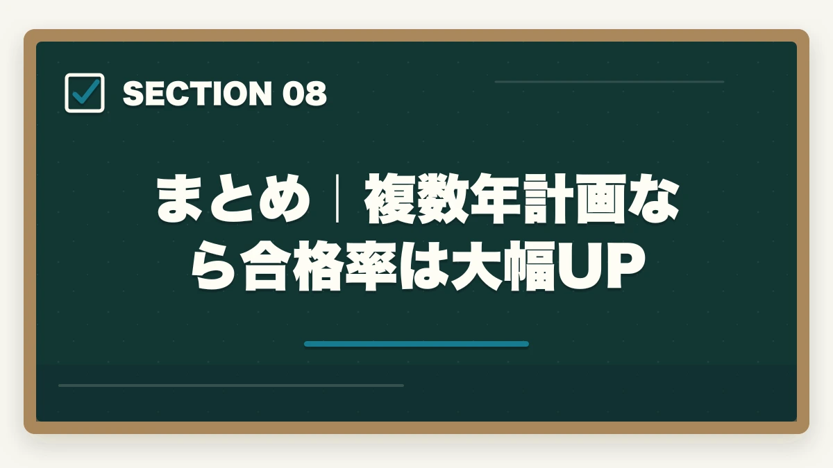 まとめ｜複数年計画なら合格率は大幅UP｜中小企業診断士の難易度・合格率を徹底分析｜偏差値・他資格比較・合格者属性データ【2026年版】の図解