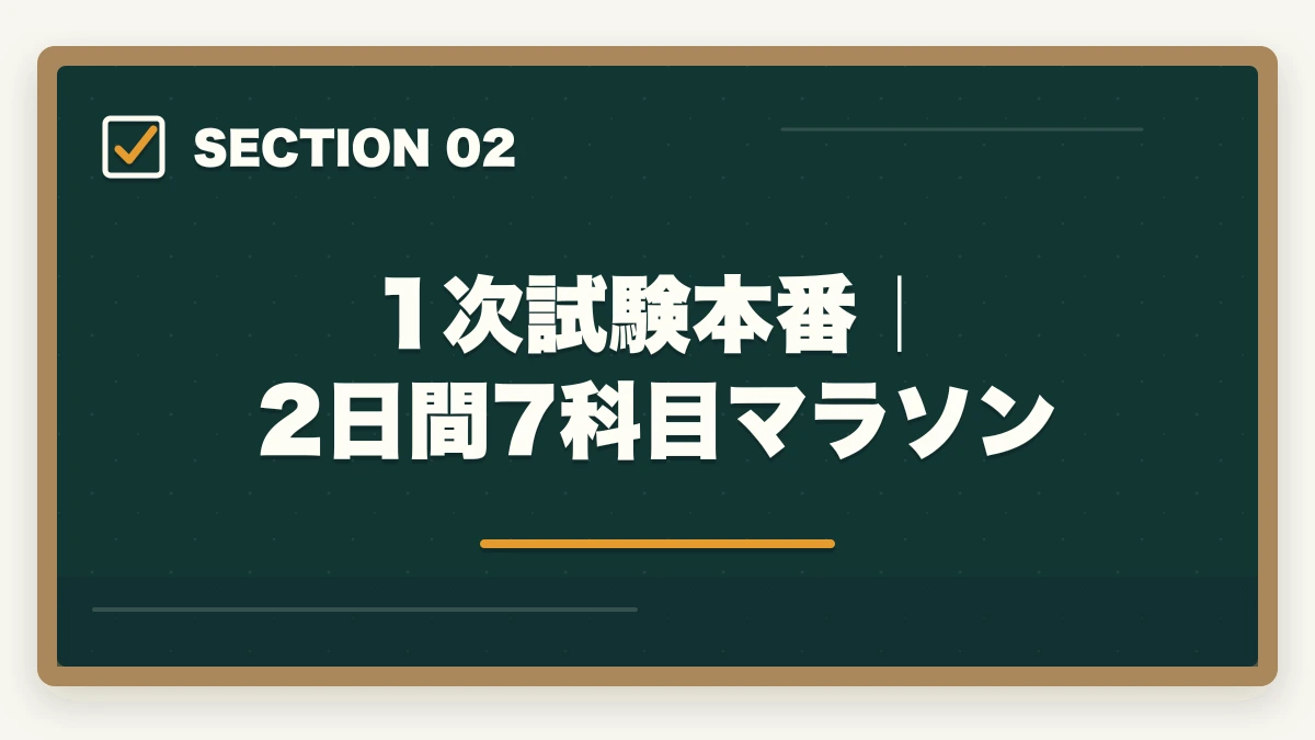 1次試験本番｜2日間7科目マラソン｜中小企業診断士試験本番の完全攻略｜申込み・1次2次・口述・直前期対策【2026年版】の図解