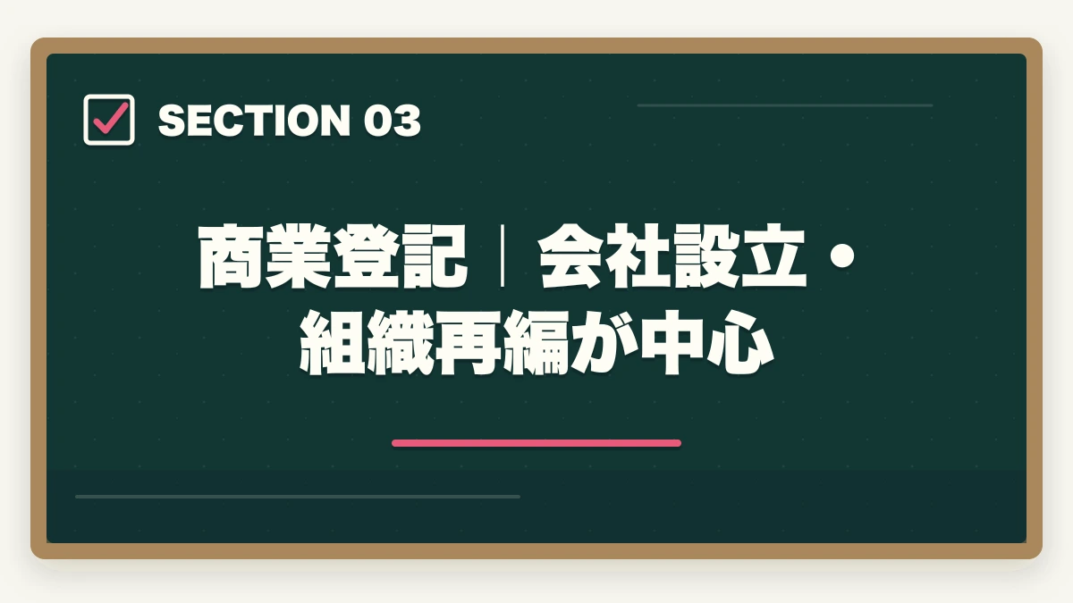 商業登記｜会社設立・組織再編が中心｜司法書士の業務内容｜不動産登記・商業登記・成年後見・債務整理を完全解説【2026年版】の図解