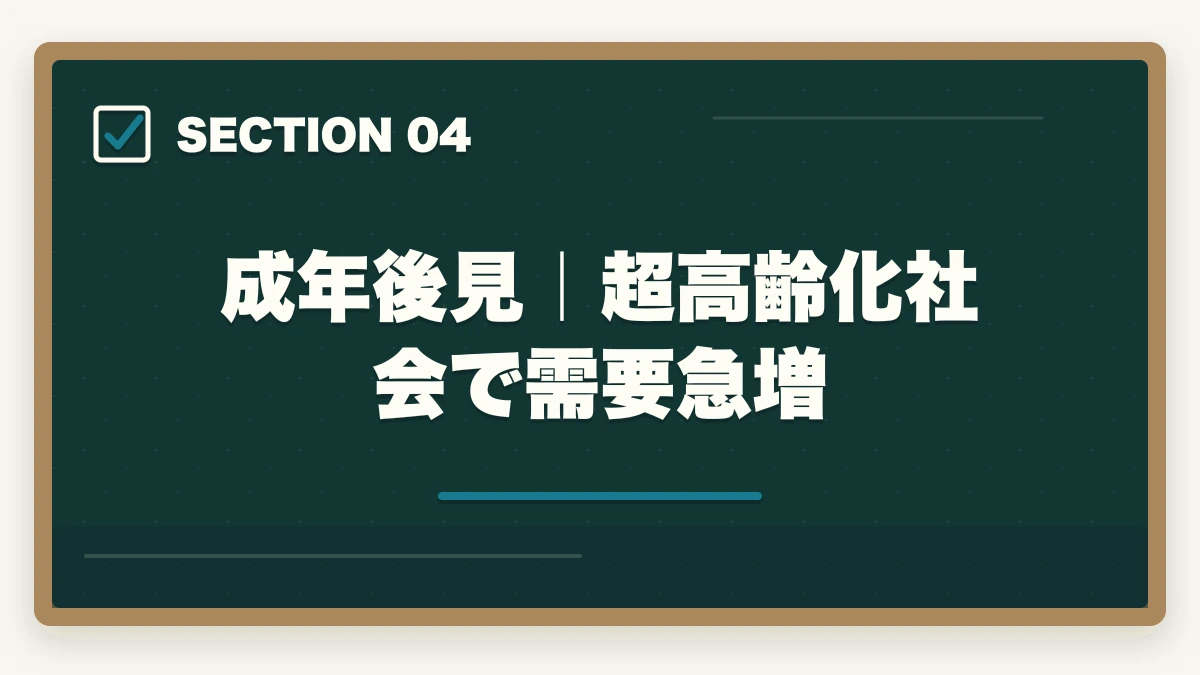 成年後見｜超高齢化社会で需要急増｜司法書士の業務内容｜不動産登記・商業登記・成年後見・債務整理を完全解説【2026年版】の図解