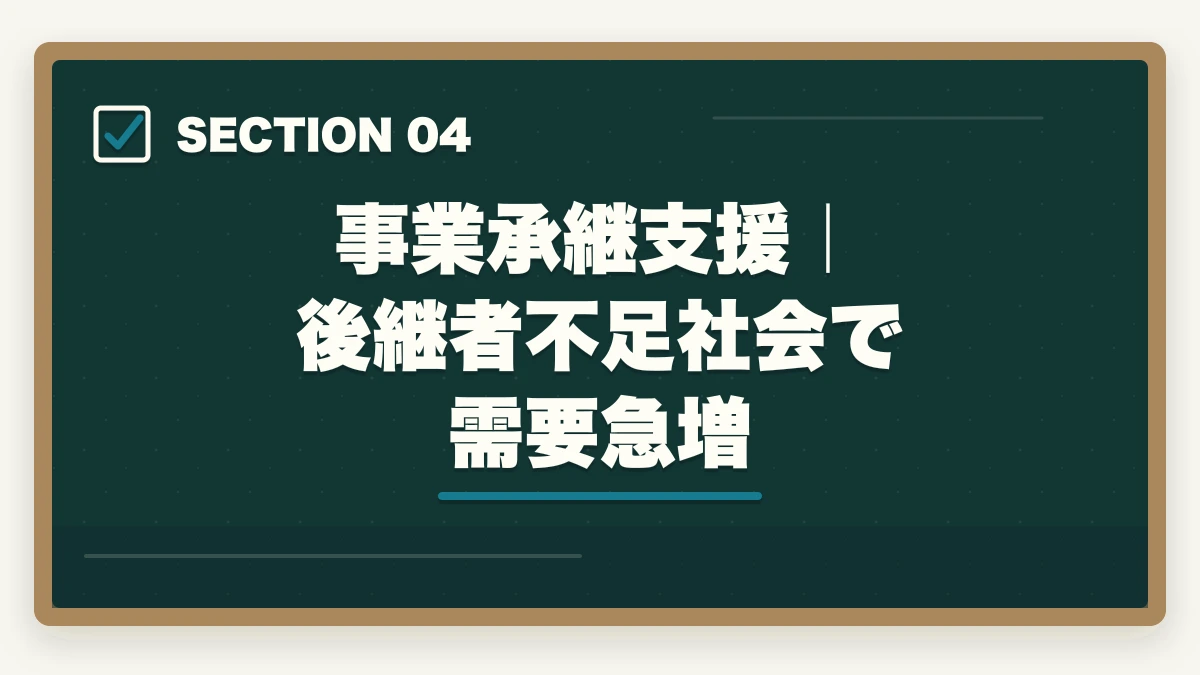 事業承継支援|後継者不足社会で需要急増|中小企業診断士の業務内容|経営コンサル・補助金支援・公的機関業務を完全解説【2026年版】の図解