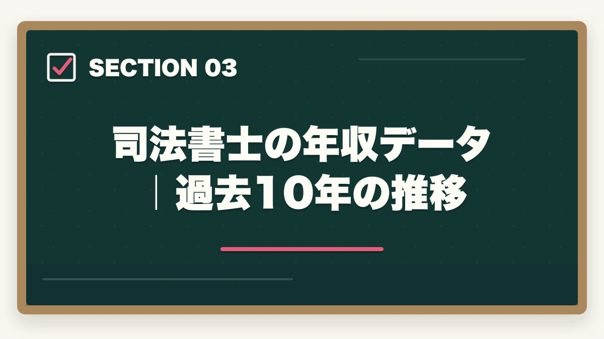 司法書士の年収データ|過去10年の推移|司法書士はオワコン?やめとけ?将来性・年収・需要を徹底分析【2026年版】の図解