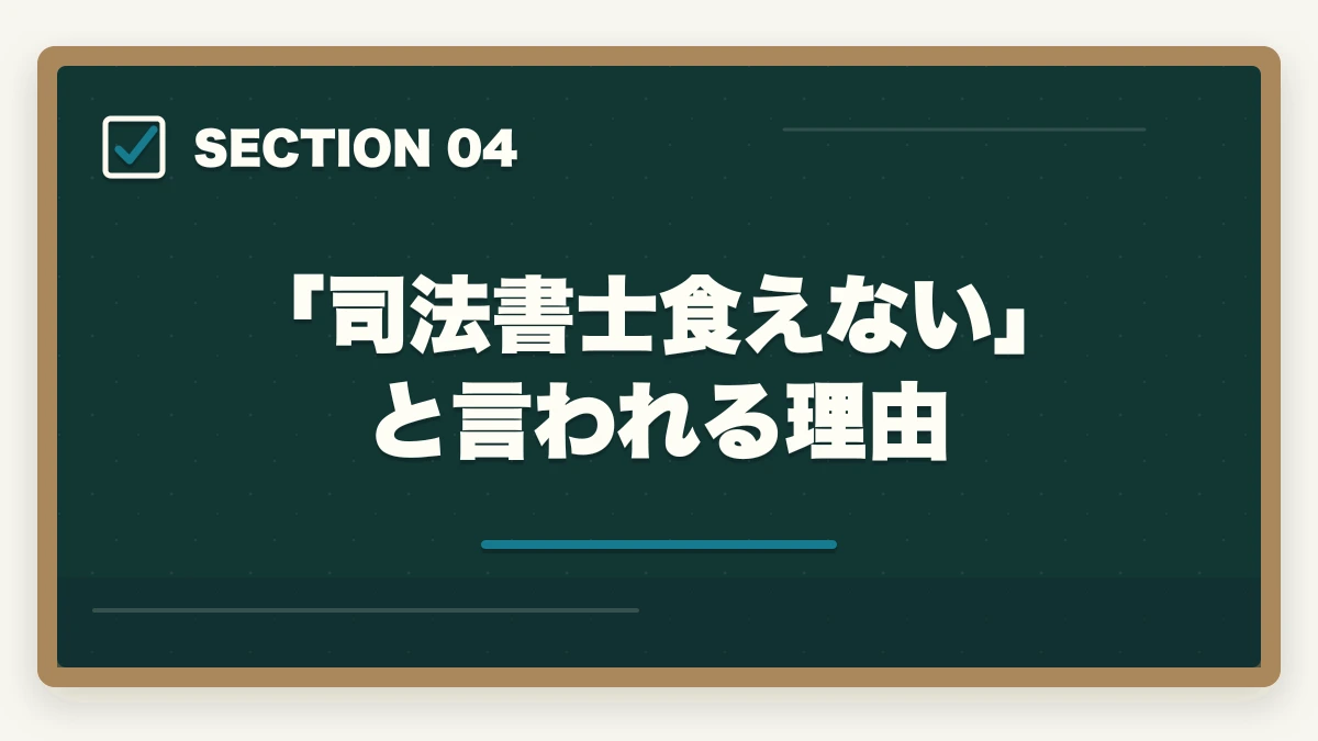 「司法書士食えない」と言われる理由|司法書士はオワコン?やめとけ?将来性・年収・需要を徹底分析【2026年版】の図解