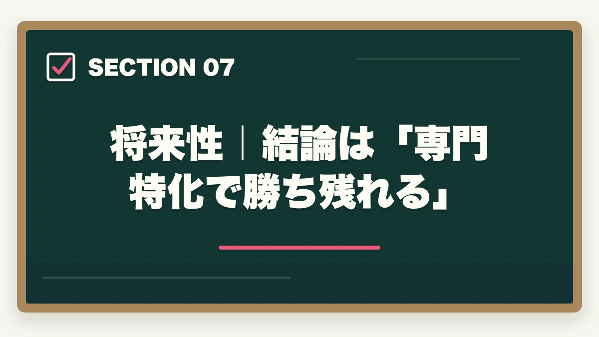 将来性|結論は「専門特化で勝ち残れる」|司法書士はオワコン?やめとけ?将来性・年収・需要を徹底分析【2026年版】の図解