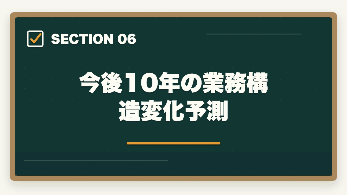 今後10年の業務構造変化予測｜中小企業診断士は意味ない？オワコン？将来性・年収・需要を徹底分析【2026年版】の図解