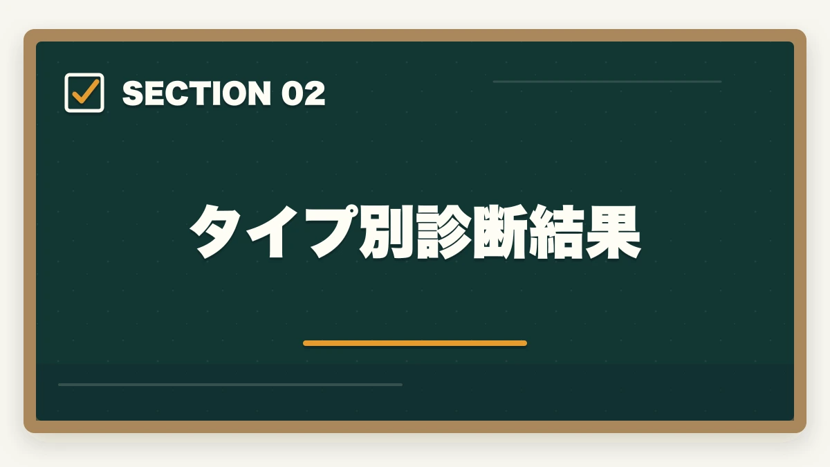 結果集計｜最も多く選んだ文字は？｜【5問診断】中小企業診断士のあなたに最適な通信講座は？タイプ別おすすめ講座を即診断【2026年版】の図解