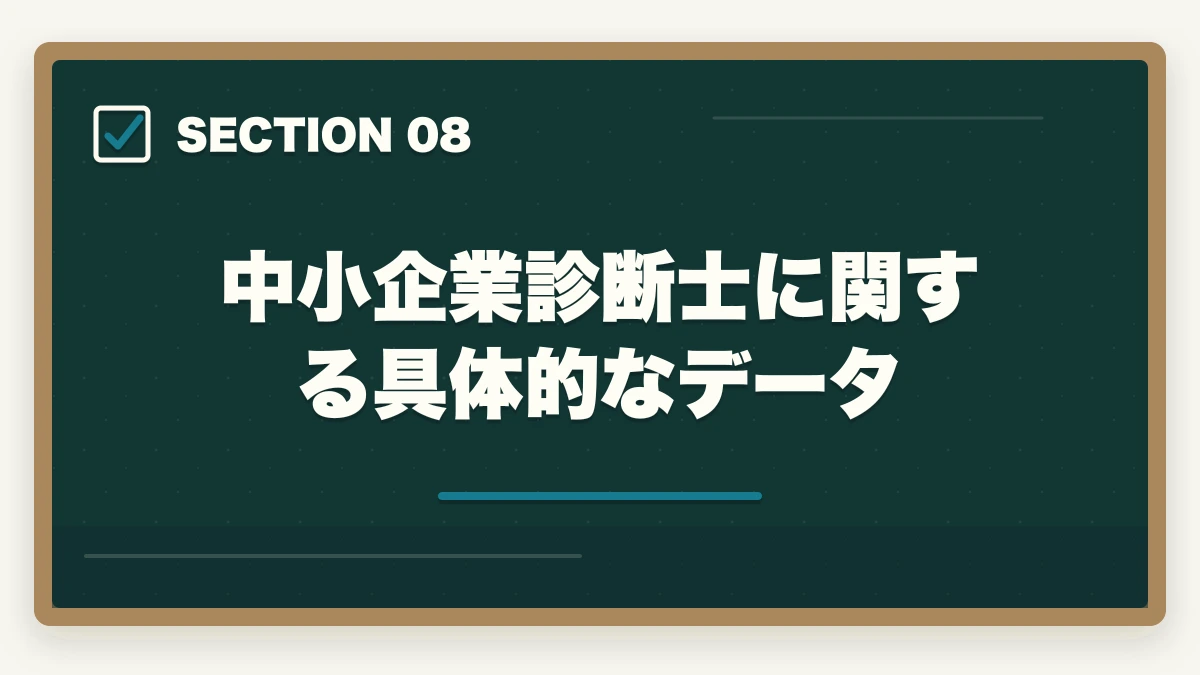 中小企業診断士に関する具体的なデータ｜【5問診断】中小企業診断士のあなたに最適な通信講座は？タイプ別おすすめ講座を即診断【2026年版】の図解