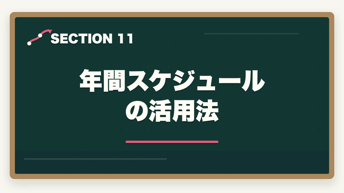 年間スケジュールの活用法｜司法書士2026年合格スケジュール｜月別やることリスト・年間計画完全ガイドの図解