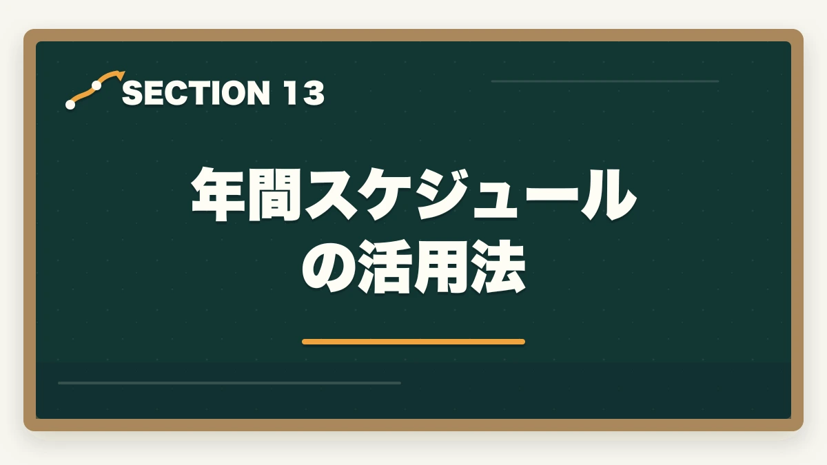 年間スケジュールの活用法|中小企業診断士2026年合格スケジュール|1次8月・2次10月までの月別やることリストの図解
