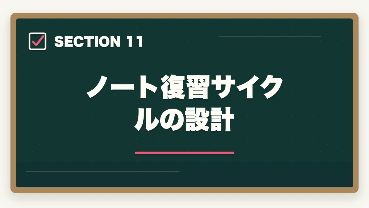 ノート復習サイクルの設計|司法書士のノートの取り方完全ガイド|合格者が実践する記憶定着メソッド【2026年版】の図解