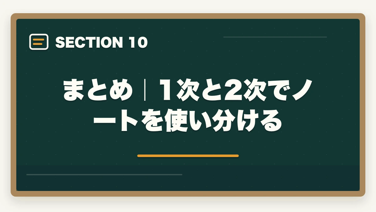 まとめ｜1次と2次でノートを使い分ける｜中小企業診断士のノートの取り方完全ガイド｜1次2次別の合格ノート術【2026年版】の図解