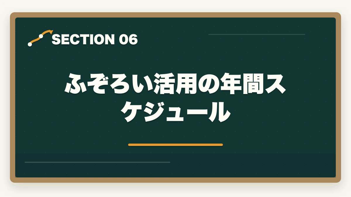 ふぞろい活用の年間スケジュール|中小企業診断士2次試験「ふぞろい」の使い方完全ガイド|合格者が実践する独学攻略法【2026年版】の図解