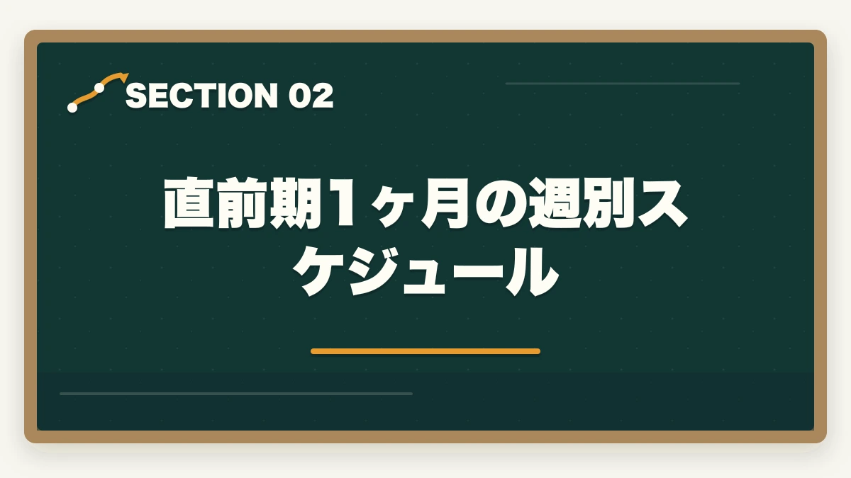 直前期1ヶ月の週別スケジュール|司法書士の直前期1ヶ月の過ごし方|合格者が実践する最終仕上げ完全ガイド【2026年版】の図解