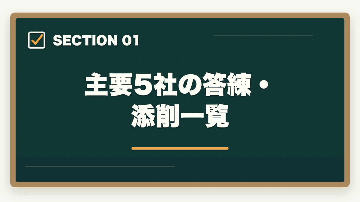 主要5社の答練・添削一覧｜中小企業診断士2次試験の答練・添削サービスおすすめ5選｜独学では限界を超える戦略【2026年版】の図解
