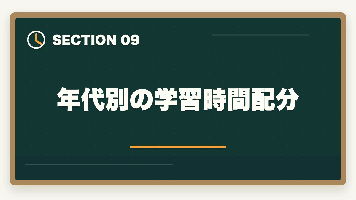 年代別の学習時間配分｜中小企業診断士の通信講座 年代別おすすめ比較【20代・30代・40代・50代】2026年版の図解