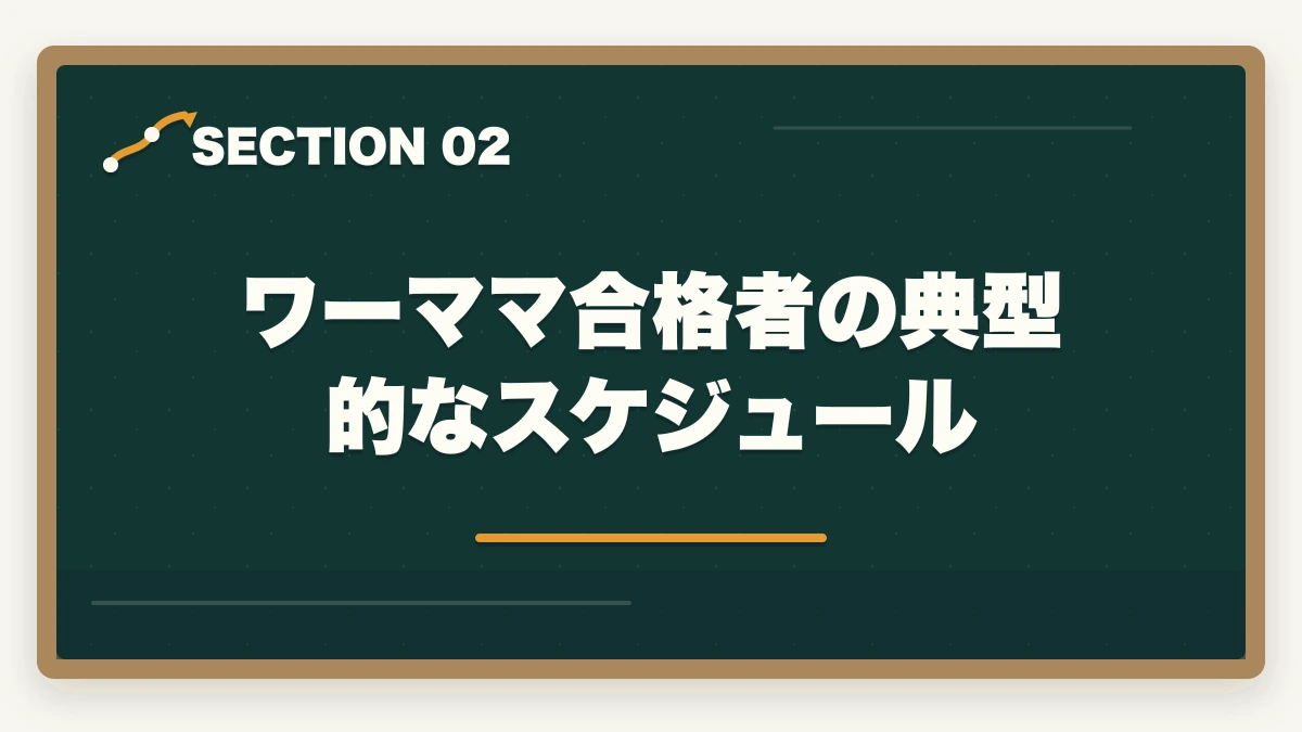 ワーママ合格者の典型的なスケジュール｜司法書士は育休中・産休中に取れる？ワーママ・主婦の合格戦略【2026年版】の図解