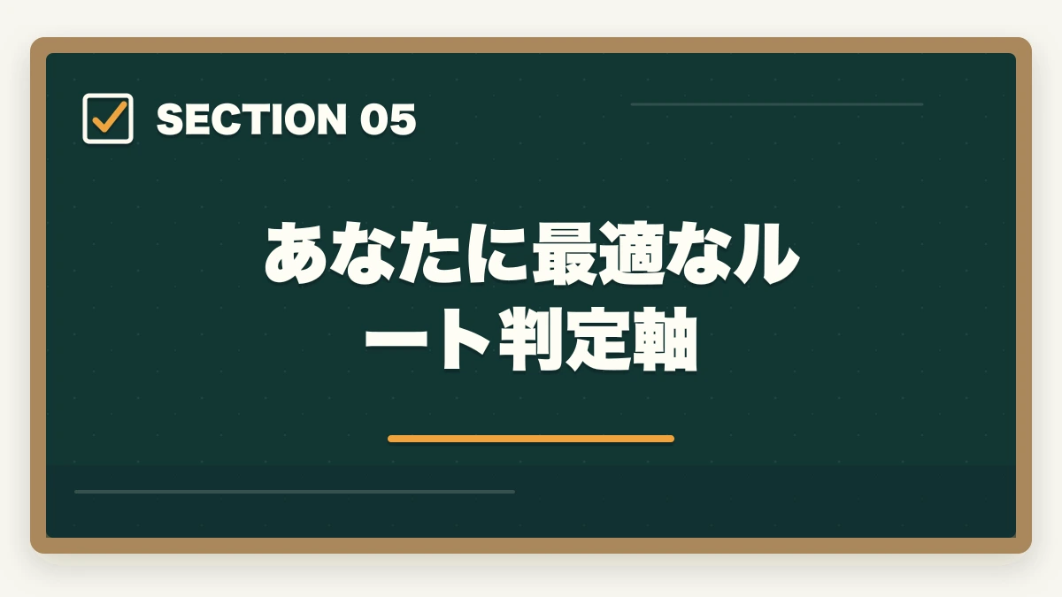 あなたに最適なルート判定軸|中小企業診断士の養成課程vs2次試験ルート徹底比較|どちらを選ぶべきか【2026年版】の図解