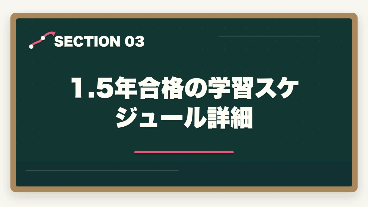 1.5年合格の学習スケジュール詳細｜中小企業診断士の1.5年合格カリキュラム完全ガイド｜安定合格を狙う最適期間【2026年版】の図解