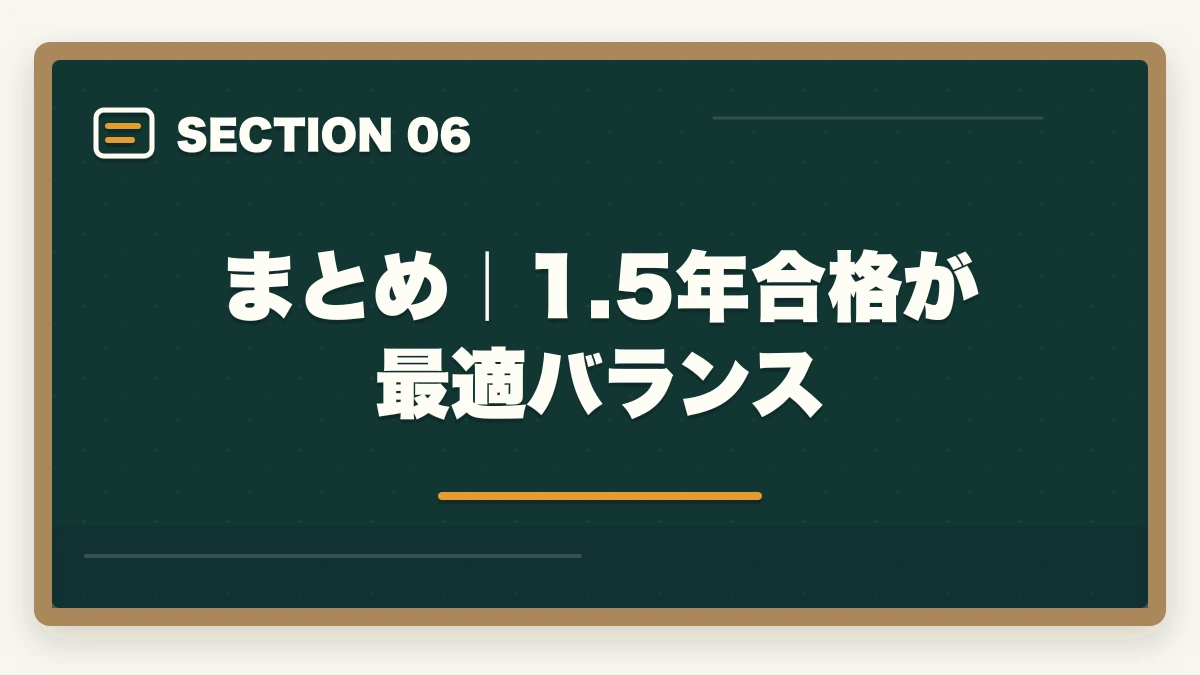 まとめ｜1.5年合格が最適バランス｜中小企業診断士の1.5年合格カリキュラム完全ガイド｜安定合格を狙う最適期間【2026年版】の図解